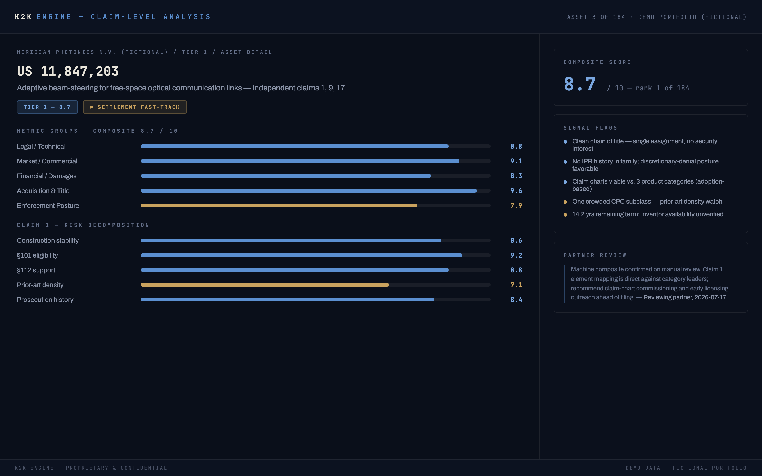 K2K Engine — AI claim-level patent analysis with §101 and §112 risk decomposition, prior-art density, and PTAB posture signals (demo data)